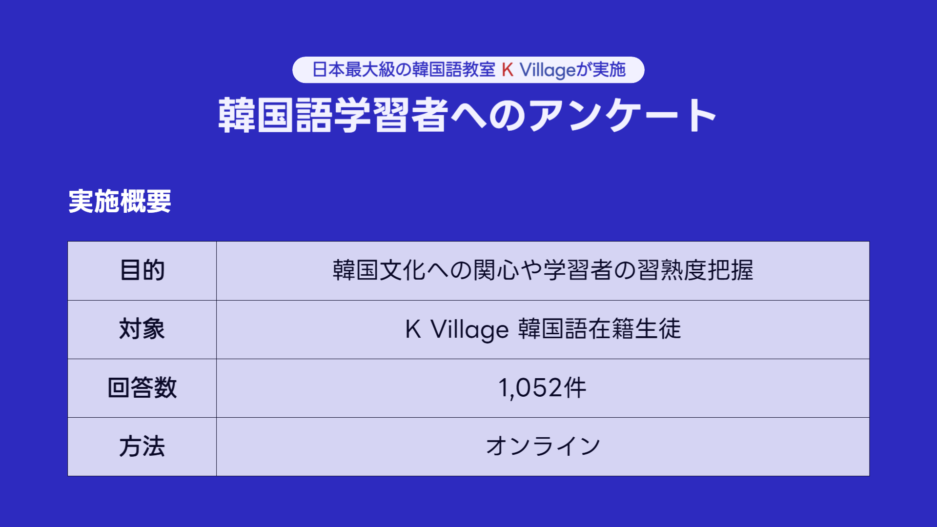 日本最大級の韓国語教室 K Villageが実施_韓国語学習者へのアンケート